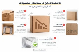 اینفوگرافیک اشتباهات رایج در بستهبندی محصولات